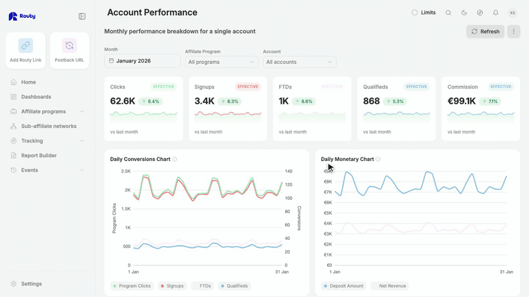 Reading the Account Performance dashboard