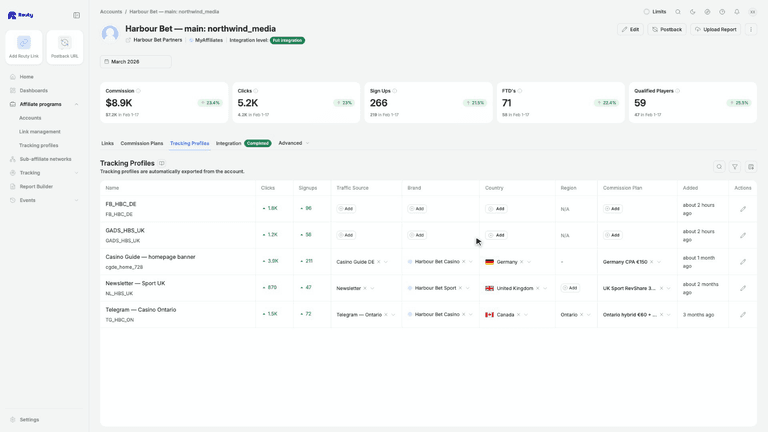 Map your tracking profiles