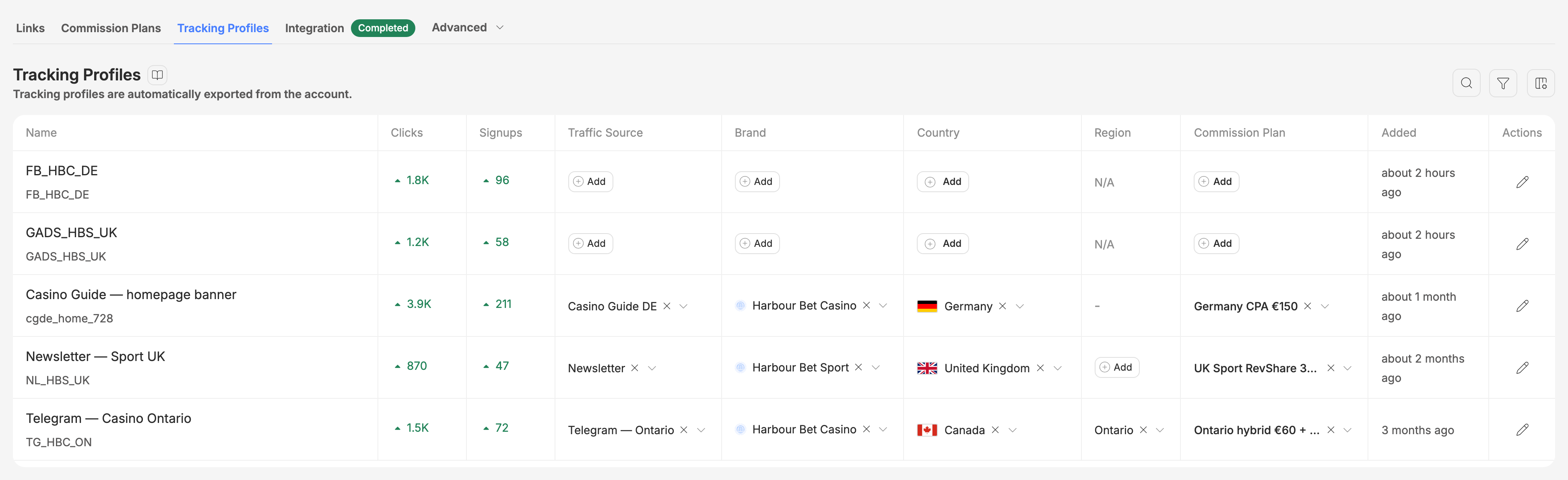 The Tracking Profiles tab: two new profiles at the top with nothing mapped, three mapped below