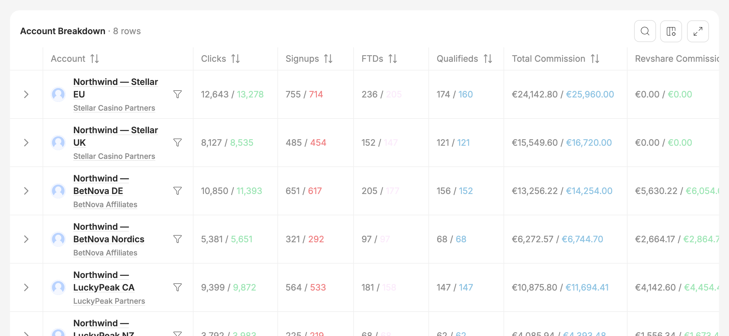 The account breakdown in the Compare view