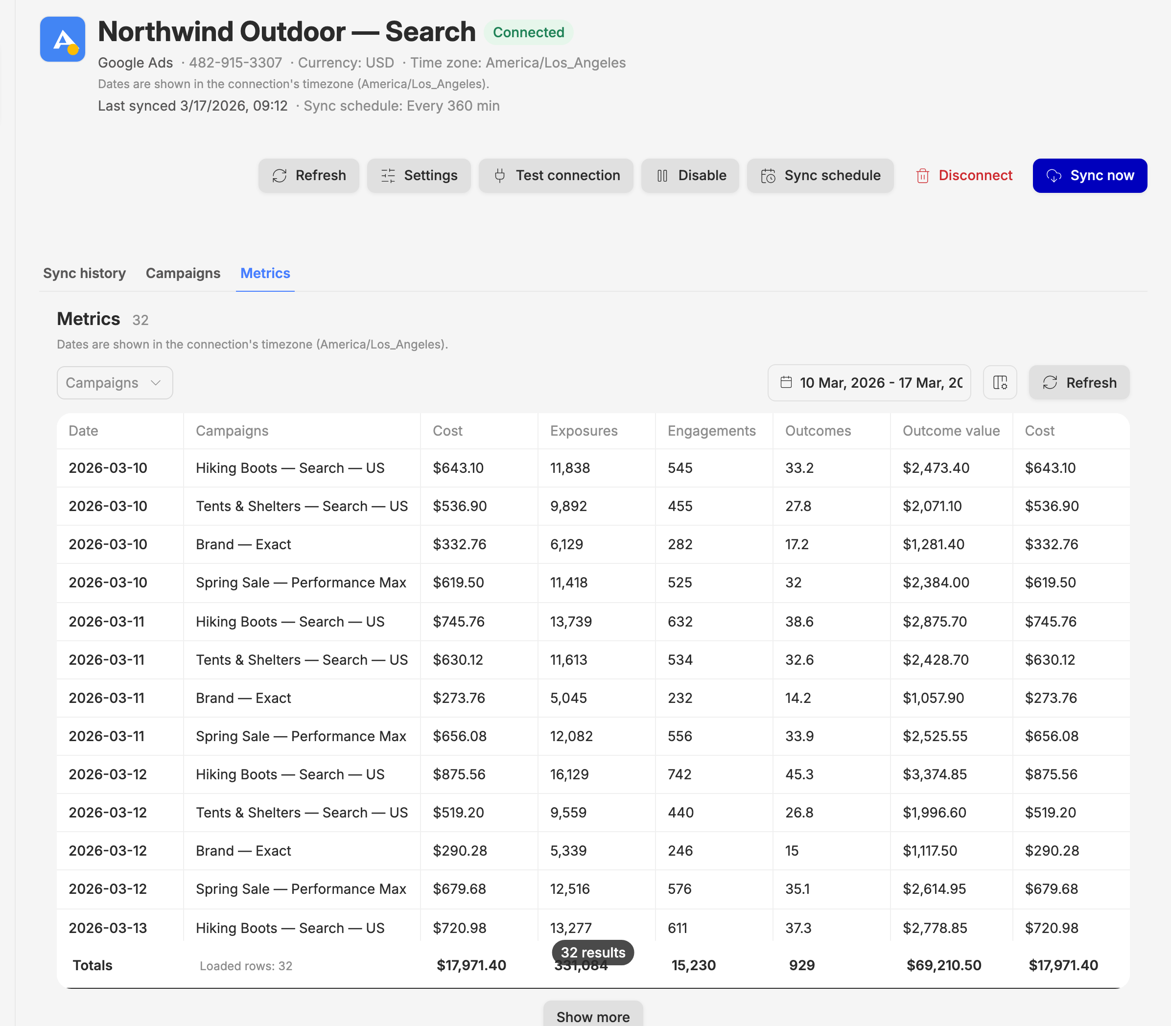 Daily metrics per campaign