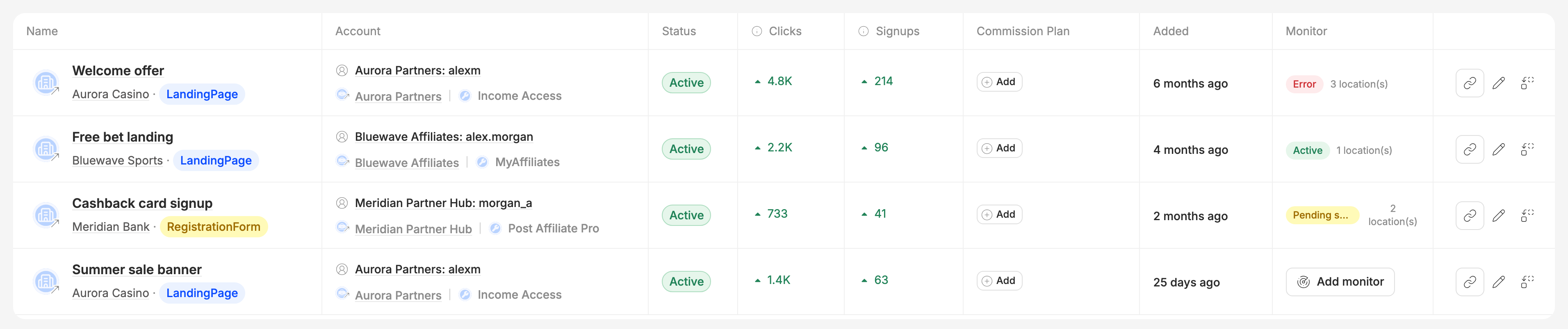 The Monitor column on Routy Links