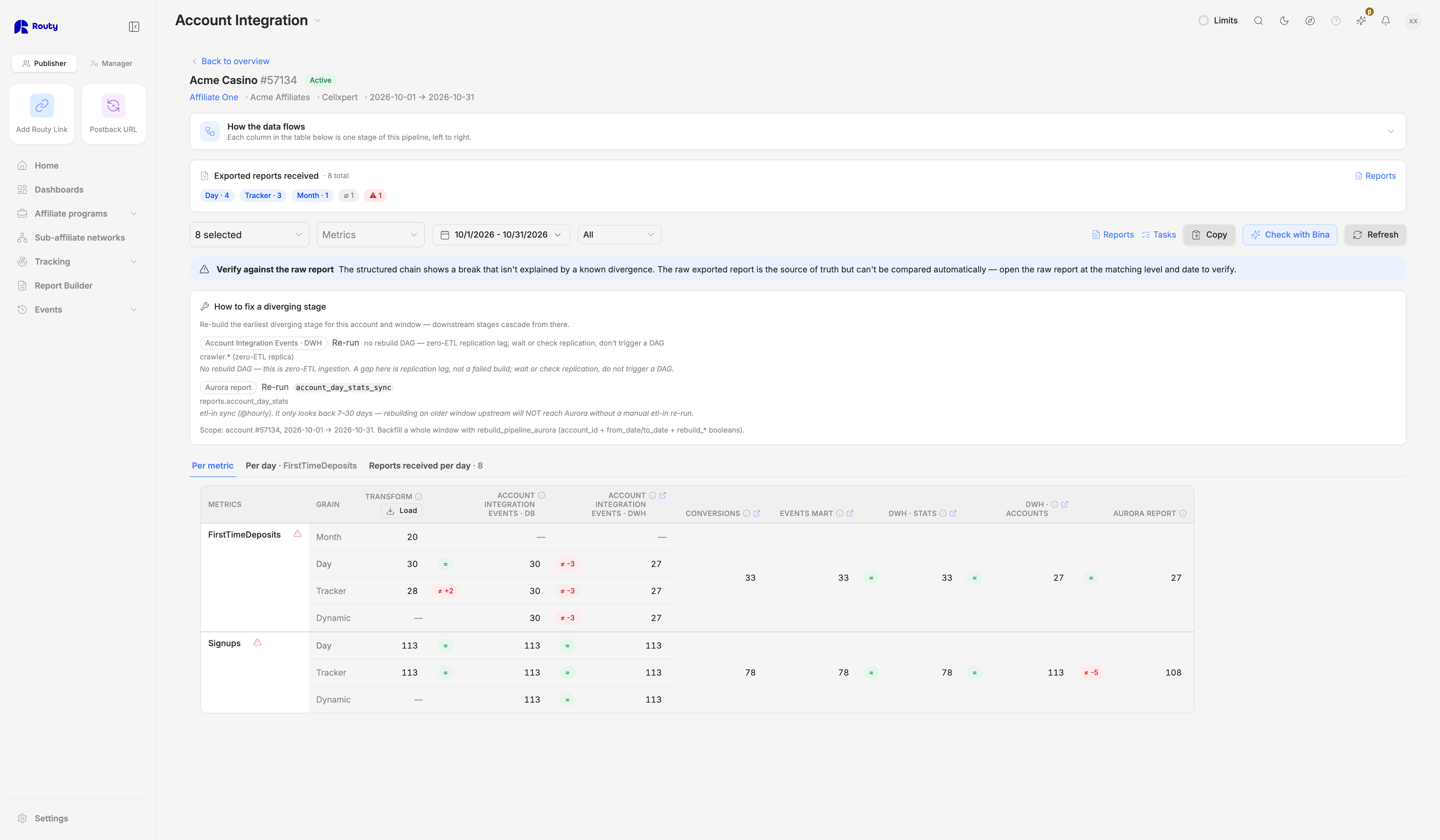 The Account Performance dashboard