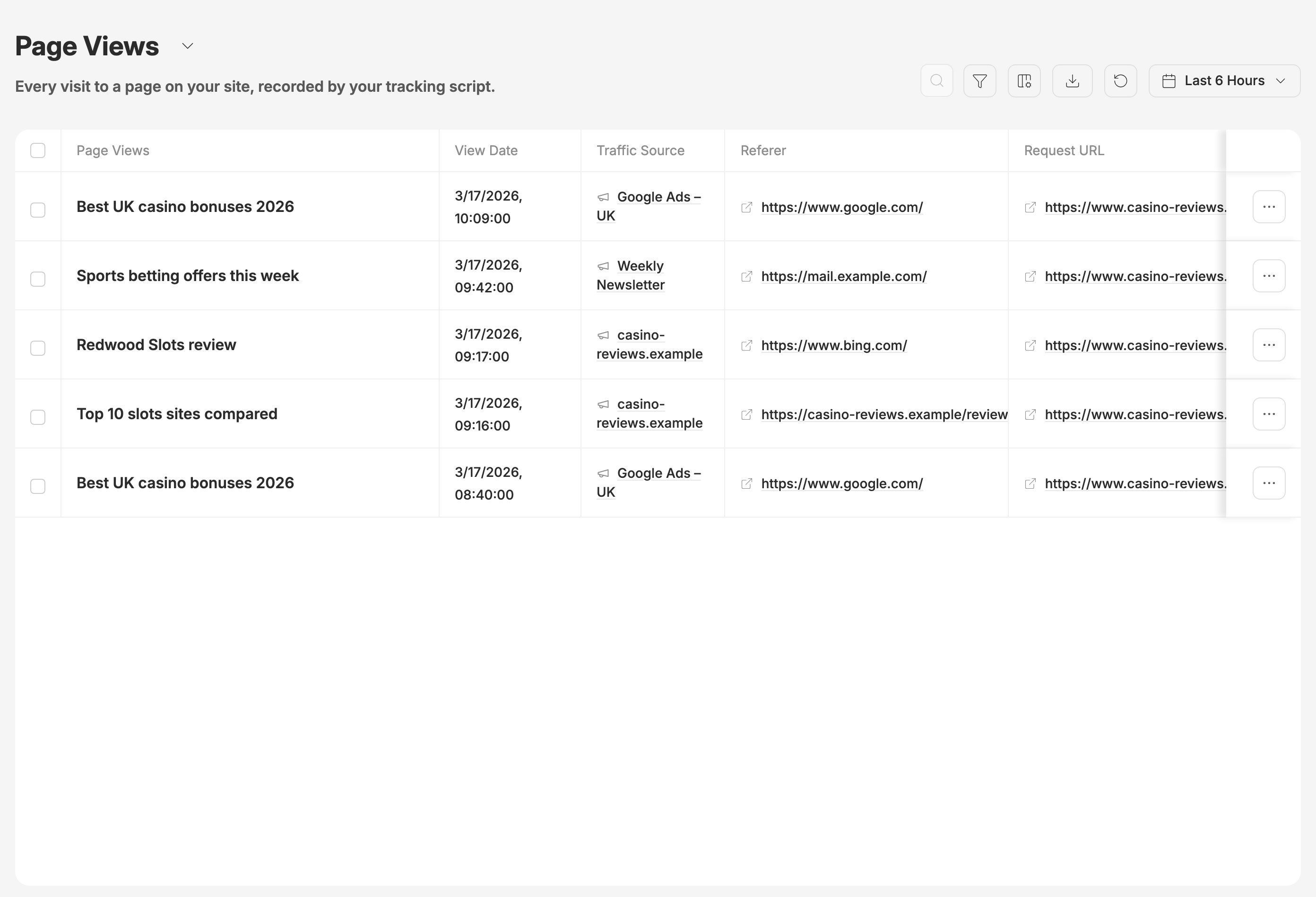 The Page Views event log