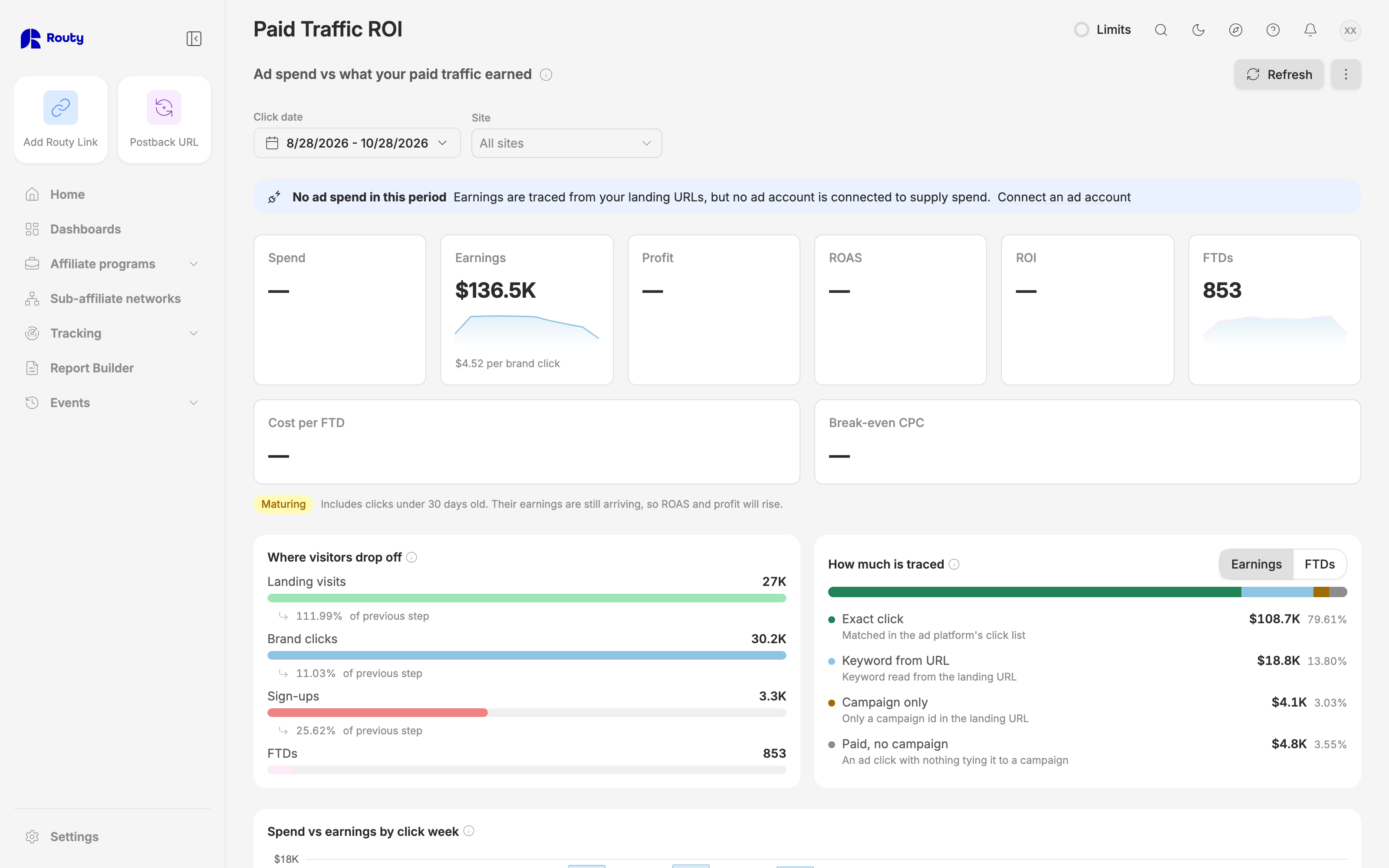 The dashboard before an ad account is connected