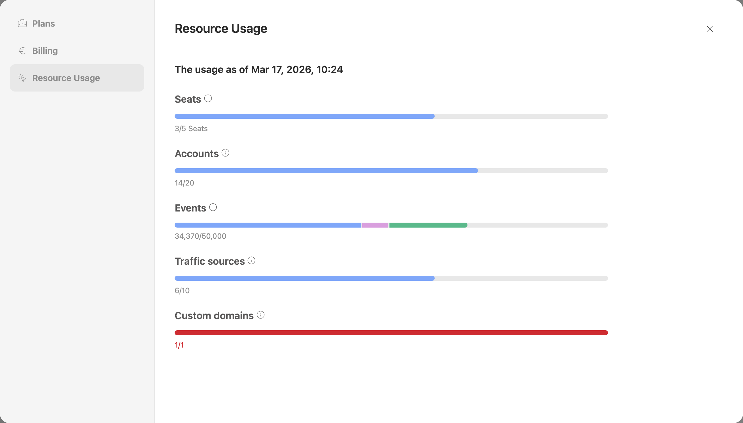 The Resource Usage tab